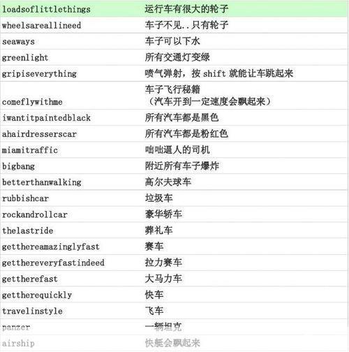 侠盗飞车3下水秘籍:侠盗飞车3水下探险：掌握秘籍，畅游游戏世界
