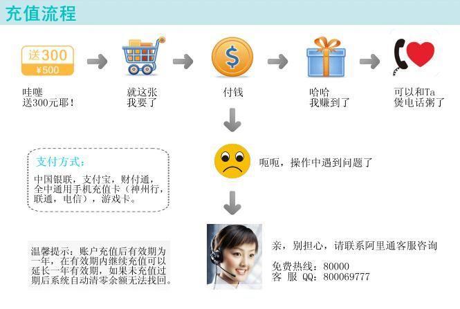 阿里通网络电话怎么用: 阿里通网络电话的使用方法详解