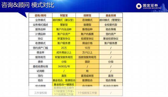 国金证券怎么用: 国金证券使用指南：如何轻松进行股票交易