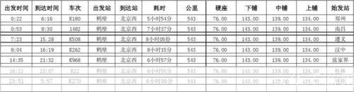 如何正确使用火车时刻表