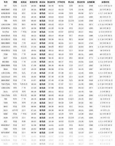 如何正确使用火车时刻表