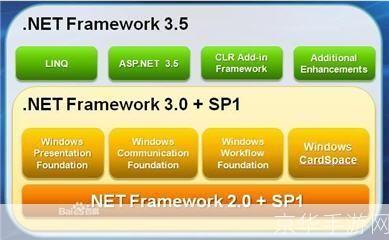 深入理解并有效使用。NET Framework 3.5