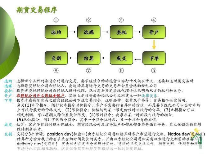 中大期货怎么用: 中大期货使用指南：如何有效利用中大期货进行投资