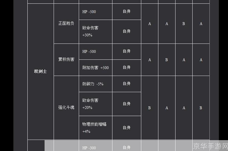 新惊天动地双剑技能:双剑合璧，威震天下——新惊天动地双剑技能全解析