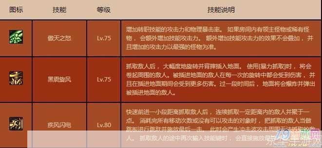 DNF男格斗转职全解析