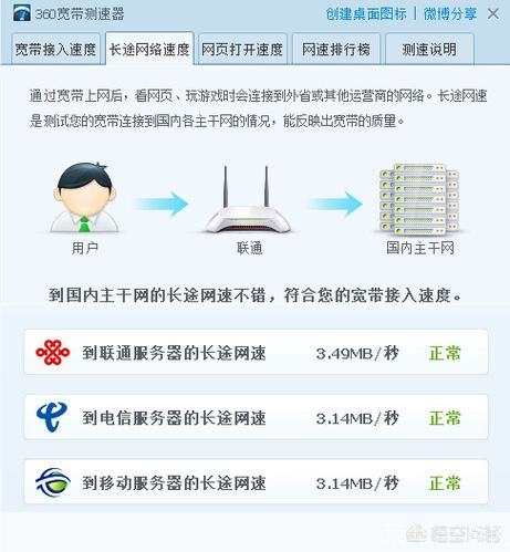 网速测试软件怎么安装: 如何安装和使用网速测试软件