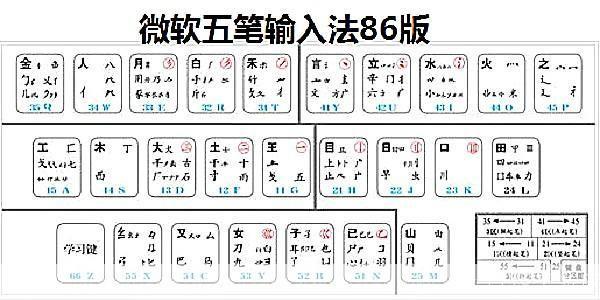 五笔86怎么用: 五笔86输入法的使用方法