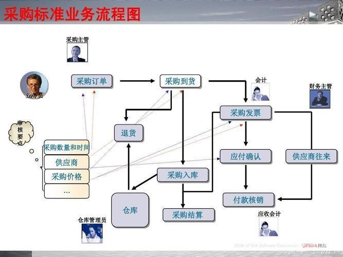 全面解析用友软件购买流程与注意事项