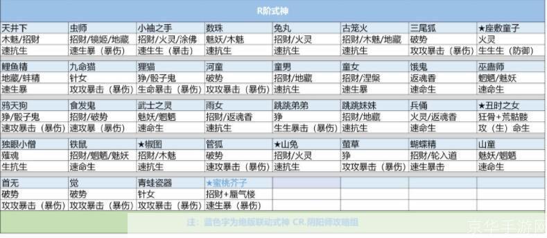 阴阳师手游全攻略：式神搭配、御魂选择及副本挑战详解