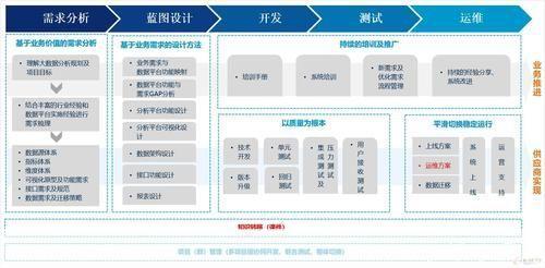 工程项目管理软件：提升效率，确保项目成功的关键工具