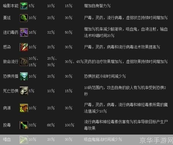 巫师之怒召唤师加点攻略