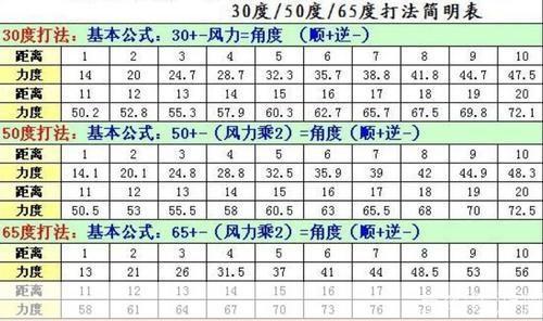 弹弹堂20度力度表:弹弹堂20度力度表深度解析与实战应用