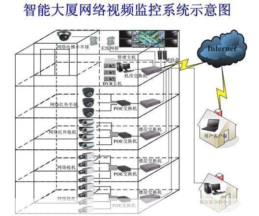 控制中心怎么安装: 如何安装控制中心