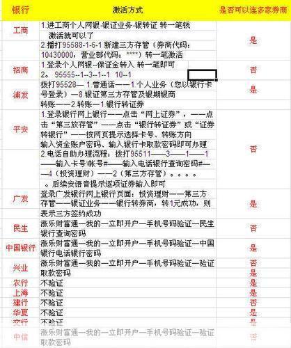 华泰证券官方怎么用: 华泰证券官方使用指南：如何轻松进行股票交易和投资