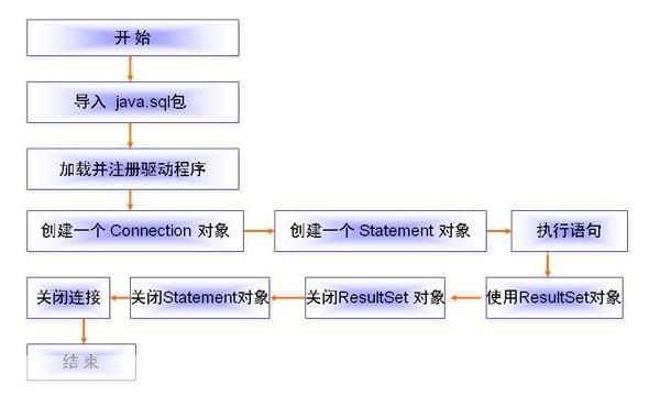 编程软件的使用方法