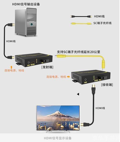 视频转换器怎么用免费版: 免费视频转换器的使用方法