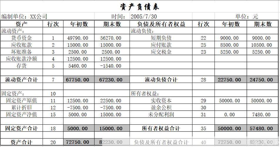 资产负债表格式怎么安装: 如何安装资产负债表格式