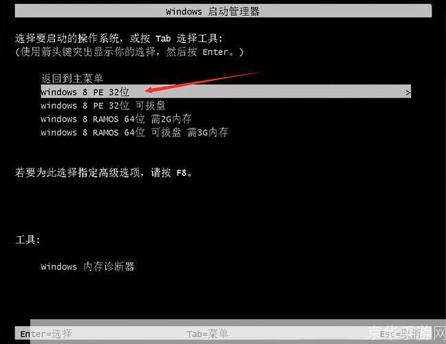 xp 怎么安装: Windows XP 安装教程