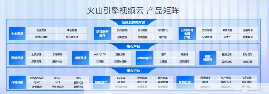 火山视频使用指南：如何充分利用这个强大的社交媒体平台