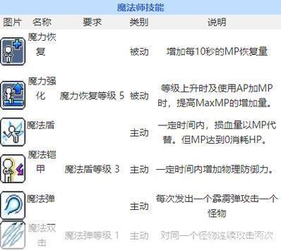 冒险岛夜光法师技能全解析