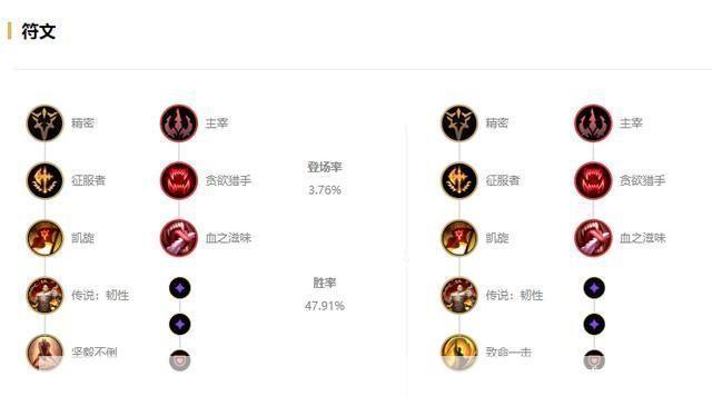 lol剑魔天赋:破晓之剑：英雄联盟剑魔天赋全解析