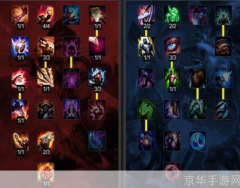 lol剑魔天赋:破晓之剑：英雄联盟剑魔天赋全解析