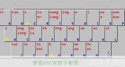 智能ABC输入法5.0版使用指南