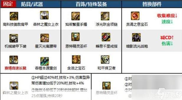 dnf刷装备:DNF刷装备全攻略：如何高效获取顶级装备