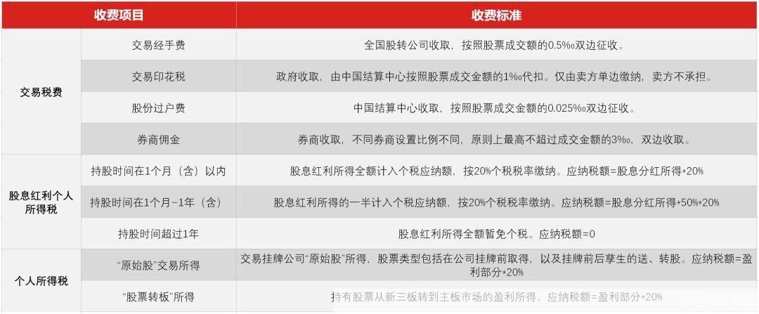 湘财证券使用指南：如何进行股票交易和投资