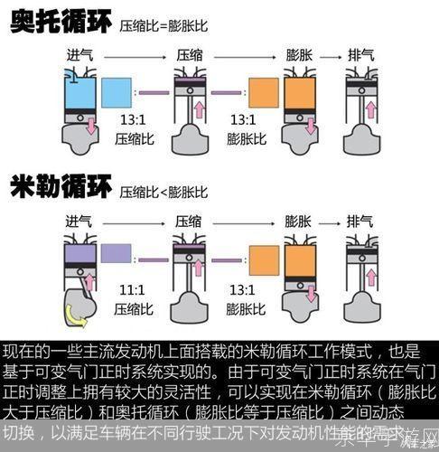 压缩比例的安装指南