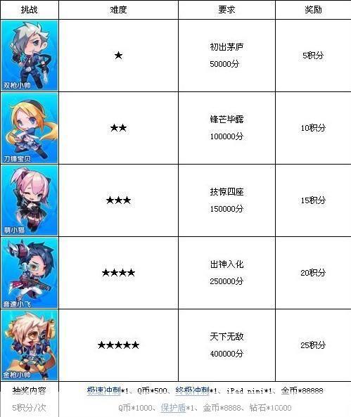 天天酷跑积分:天天酷跑积分大揭秘：如何成为酷跑高手