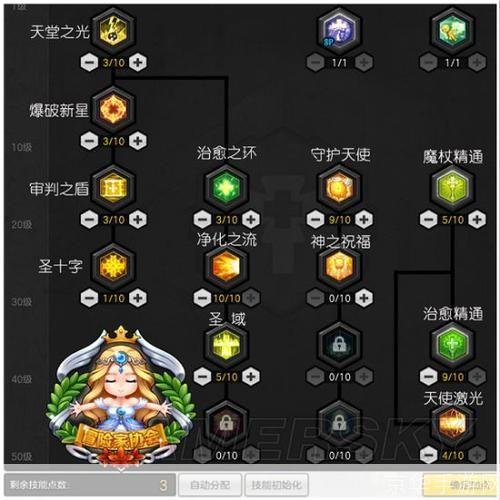 冒险岛火炮手技能加点攻略