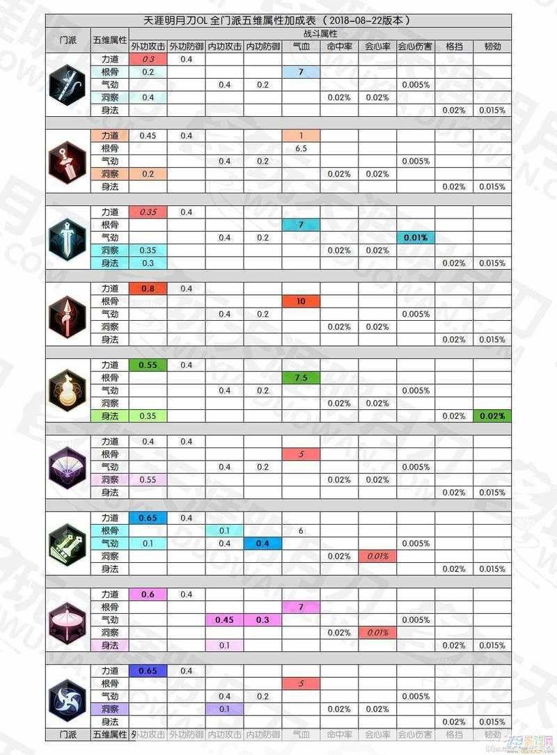 天涯明月刀职业强度解析