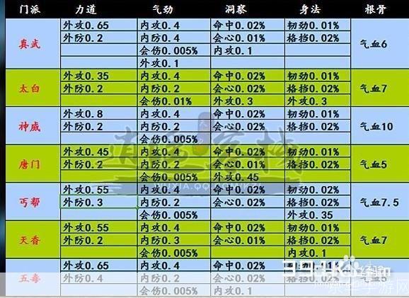 天涯明月刀职业强度解析