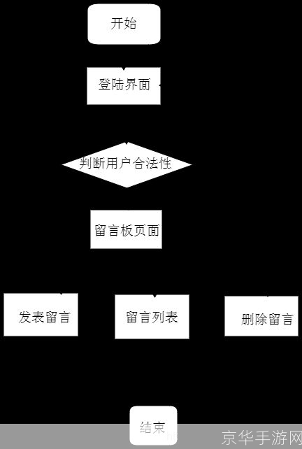 留言板怎么安装: 详细步骤指南：如何安装留言板