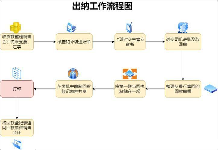 出纳软件的安装步骤详解