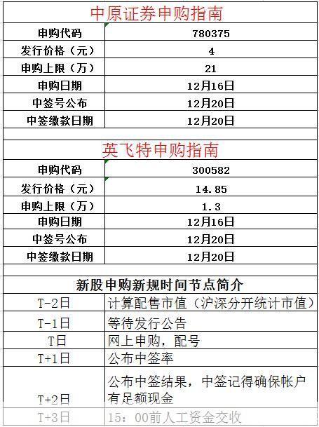 中原证券官方使用指南