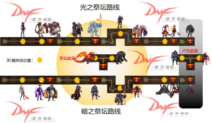 dnf卢克副本:DNF卢克副本全解析：挑战与奖励共存之地