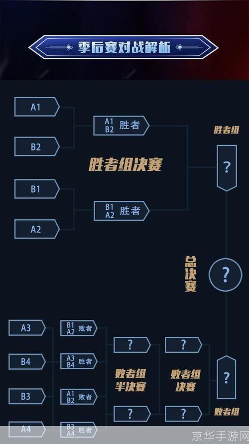 王者荣耀掉分群:王者荣耀掉分群现象解析：竞技游戏背后的挑战与应对