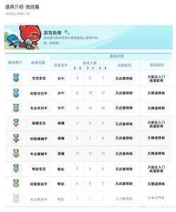 泡泡战士等级:泡泡战士等级制度详解