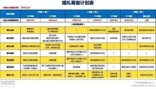 完美新娘怎么用: 完美新娘的打造指南：如何优雅地使用婚礼筹备工具
