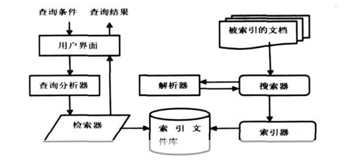 无限制搜索器：打破信息壁垒，实现全面获取