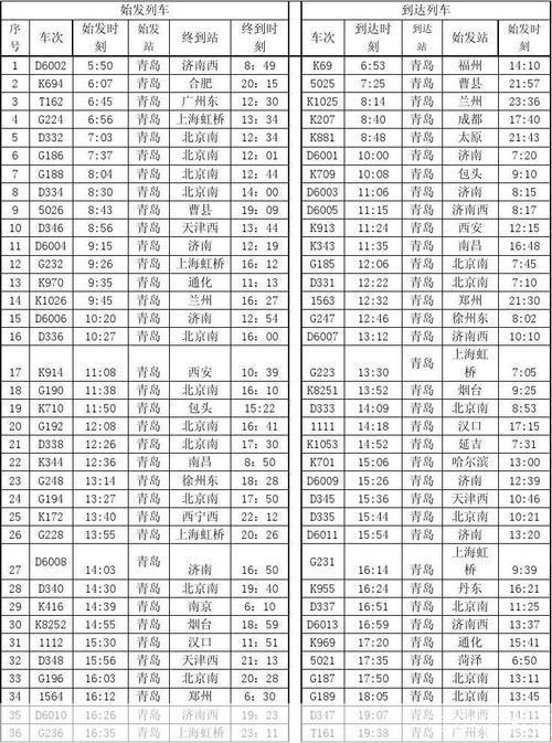如何安装最新火车时刻表
