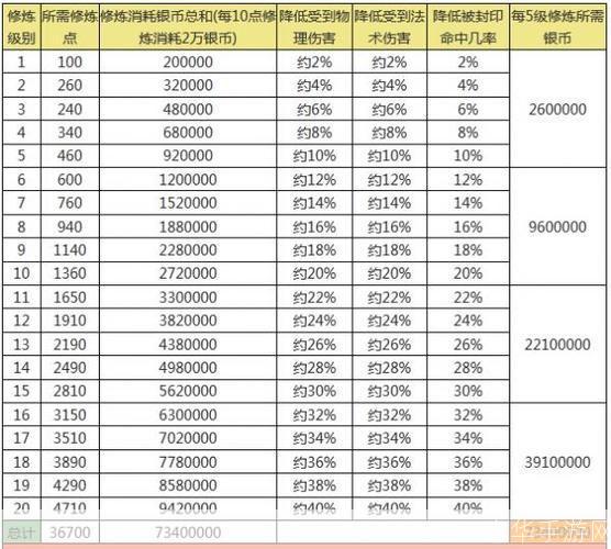 梦幻西游：查询剩余点数全攻略