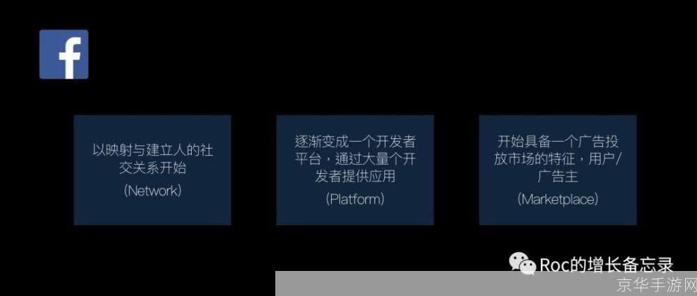 掌握Facebook使用技巧：如何有效地在社交网络中互动