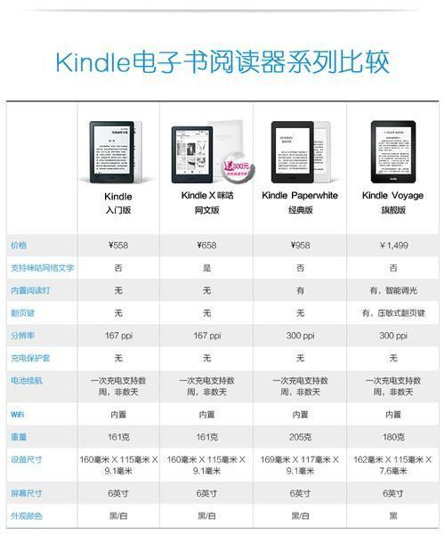 电子书阅读器怎么用: 电子书阅读器的使用指南