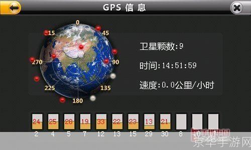GPS导航软件的崛起与影响