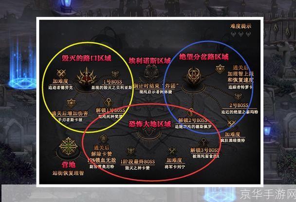 dnf高地:DNF高地：挑战与荣耀的交汇点
