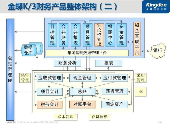 财务会计软件的运用与影响