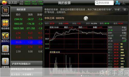 金太阳炒股软件: 金太阳炒股软件——您的智能投资助手